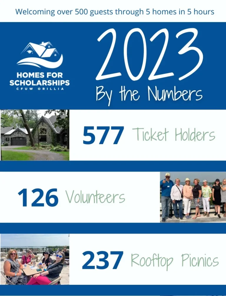 Homes for Scholarships poster