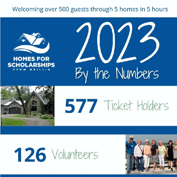 Homes for Scholarships poster